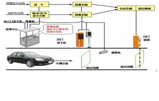 IC卡智能停車場收費(fèi)系統(tǒng)設(shè)計(jì)方案及產(chǎn)品參數(shù)資料