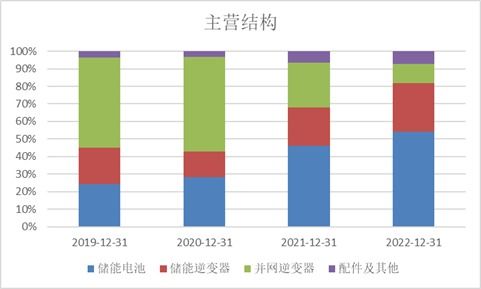 科創板周報 科創50指數回調3.10%，北向資金逆勢流入高端裝備板塊，三家公司IPO亮相