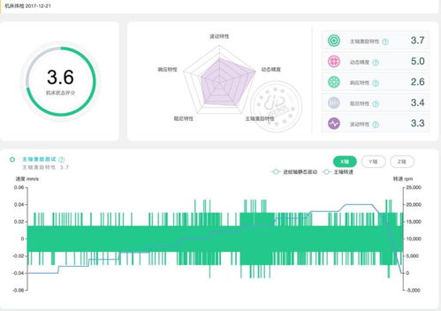 神州數(shù)碼控股isesol賦能設(shè)備全生命周期服務(wù)，助力企業(yè)復(fù)工復(fù)產(chǎn)