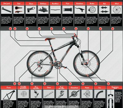 自行車的世界 從代步工具到生活方式的演變