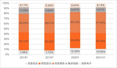 信創(chuàng)四巨頭之一中國(guó)電子 總部遷駐深圳，全力打造網(wǎng)信產(chǎn)業(yè)央企核心力量