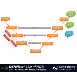 樓宇控制系統(tǒng)驗證 北京百思力公司的專業(yè)軟件技術服務