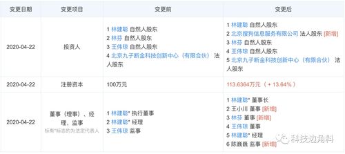 王小川任董事，投資前淘淘搜CEO創(chuàng)業(yè)公司持股12% 軟件技術轉讓的機遇與前景