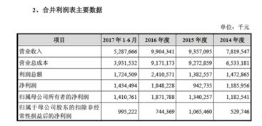 奇虎360返A突破進展 周鴻祎放手一搏，軟件技術轉讓或成關鍵