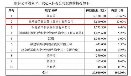 做 PDF 的少年 福昕軟件 IPO、九成外銷內(nèi)卷加速與軟件技術(shù)轉(zhuǎn)讓的悖論